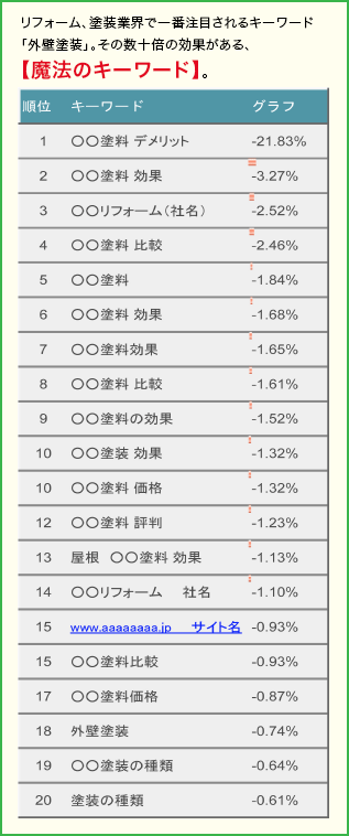 無駄なお金を払うのは危険！